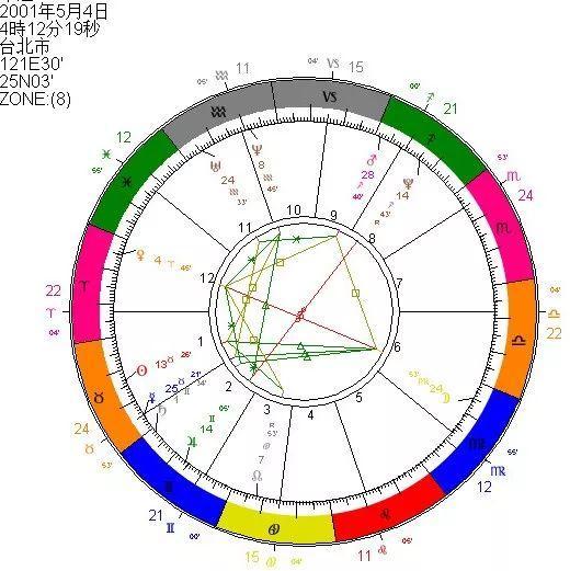 陶白白星盘查询入口:精准占星指南陶白白星盘查询入口全解析,手把手教你开启你的星座运势之旅 陶白白星盘查询入口:精准占星指南陶白白星盘查询入口全解析,手把手教你开启你的星座运势之旅