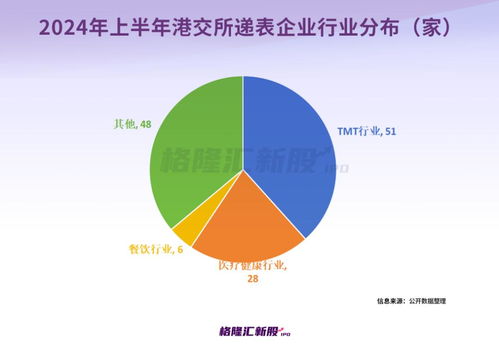 飞骧科技收港股IPO证监会境外上市备案反馈:需说明历次增资及股权转让定价是否公允,撤回A股上市申请的原因 飞骧科技收港股IPO证监会境外上市备案反馈:需说明历次增资及股权转让定价是否公允,撤回A股上市申请的原因
