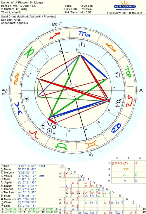 星盘看婚姻:星盘看婚姻,行星相位与关系命理的深度解析 星盘看婚姻:星盘看婚姻,行星相位与关系命理的深度解析