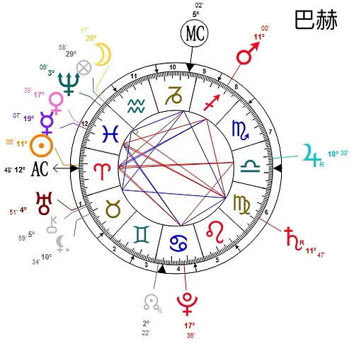 星盘看婚姻:星盘看婚姻,行星相位与关系命理的深度解析 星盘看婚姻:星盘看婚姻,行星相位与关系命理的深度解析