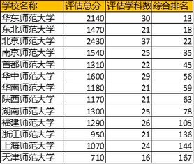 师范类大学排名全国（师范类大学排名全国最新）