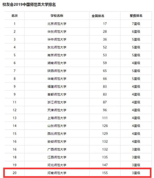 师范类大学排名全国（师范类大学排名全国最新）