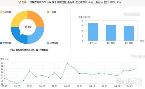 双一科技:2025年第三季度归属于上市公司股东的净利润同比增长9.91% 双一科技:2025年第三季度归属于上市公司股东的净利润同比增长9.91%