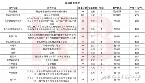 石家庄学院学费一年多少钱(石家庄师范2025录取分数线) 石家庄学院学费一年多少钱(石家庄师范2025录取分数线)