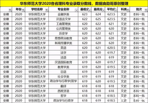 石家庄学院学费一年多少钱(石家庄师范2025录取分数线) 石家庄学院学费一年多少钱(石家庄师范2025录取分数线)