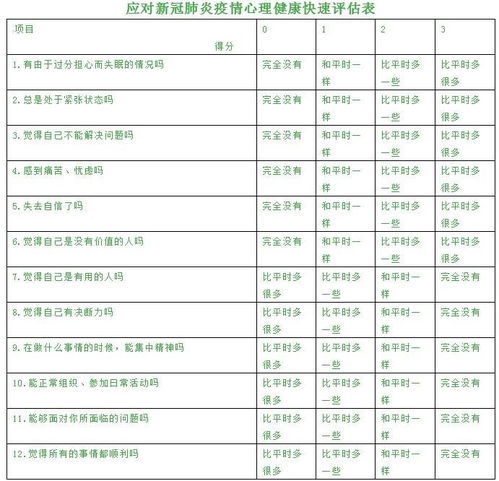 心理健康测试问卷：心理健康测试问卷，科学评估与自我关怀指南