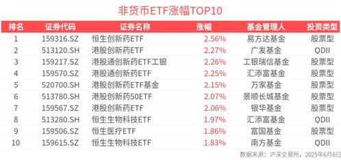 恒生创新药ETF（159316）：今日获2100万份净申购，规模近33亿创新高