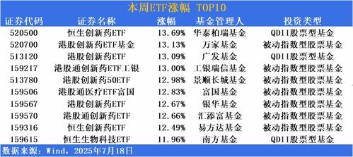 恒生创新药ETF（159316）：今日获2100万份净申购，规模近33亿创新高