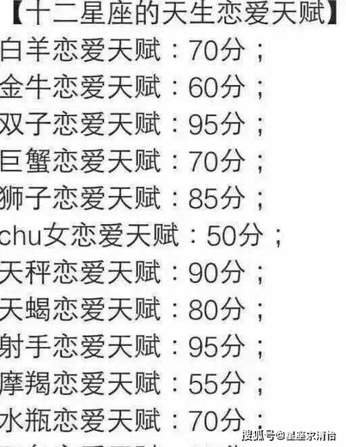 十二星座配对分数:十二星座配对分数全解析,从灵魂共鸣到现实磨合的黄金比例 十二星座配对分数:十二星座配对分数全解析,从灵魂共鸣到现实磨合的黄金比例