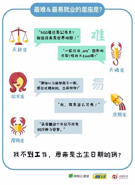 十二星座配对分数:十二星座配对分数全解析,从灵魂共鸣到现实磨合的黄金比例 十二星座配对分数:十二星座配对分数全解析,从灵魂共鸣到现实磨合的黄金比例