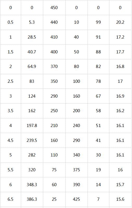 十二星座配对分数:十二星座配对分数全解析,从灵魂共鸣到现实磨合的黄金比例 十二星座配对分数:十二星座配对分数全解析,从灵魂共鸣到现实磨合的黄金比例