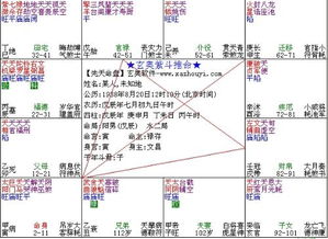 星盘查询爱星盘:星盘查询,解锁爱情命盘的宇宙密码—你的情感轨迹藏在黄道十二宫中 星盘查询爱星盘:星盘查询,解锁爱情命盘的宇宙密码—你的情感轨迹藏在黄道十二宫中