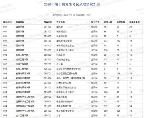 南京农业大学(南京农业大学分数线) 南京农业大学(南京农业大学分数线)