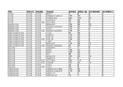 南京农业大学(南京农业大学分数线) 南京农业大学(南京农业大学分数线)