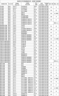 南京农业大学(南京农业大学分数线) 南京农业大学(南京农业大学分数线)