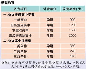 重庆交通职业学院学费（重庆交通职业学院学费多少,收费标准）