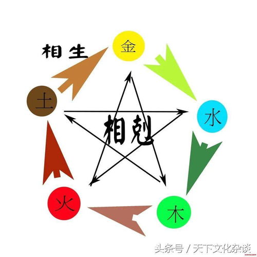 八字测五行缺什么:八字测五行缺什么?科学解析命理能量缺失与补益指南 八字测五行缺什么:八字测五行缺什么?科学解析命理能量缺失与补益指南