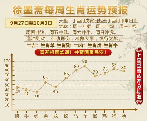 十二生肖运势今日运势查询:十二生肖今日运势查询指南,精准把握生肖吉凶,解锁明日好运! 十二生肖运势今日运势查询:十二生肖今日运势查询指南,精准把握生肖吉凶,解锁明日好运!