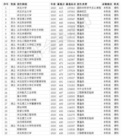 400分辽宁能走个公办本科嘛(辽宁考生400分能报二本吗) 400分辽宁能走个公办本科嘛(辽宁考生400分能报二本吗)