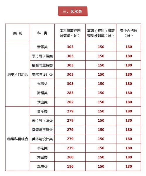 高考分数录取线(高考分数录取线2025) 高考分数录取线(高考分数录取线2025)