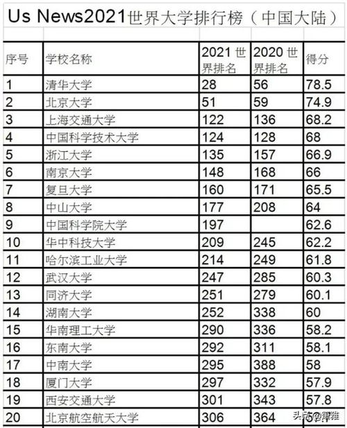2023年最新大学排行榜(2021年最新大学排行) 2023年最新大学排行榜(2021年最新大学排行)
