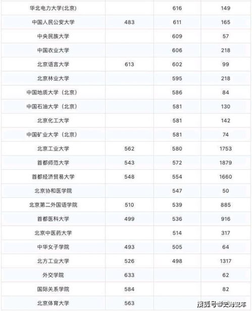 中国人民公安大学录取分数线(中国人民公安大学录取分数线女生) 中国人民公安大学录取分数线(中国人民公安大学录取分数线女生)