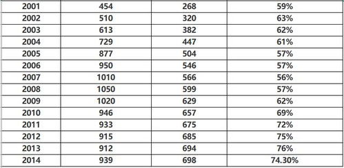 河北一本大学排名(河北省好的专科学校排名) 河北一本大学排名(河北省好的专科学校排名)