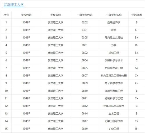 理工大学排名全国排名(武汉理工大学排名全国排名) 理工大学排名全国排名(武汉理工大学排名全国排名)