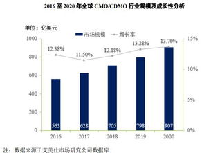 中国最大医药批发网:中国最大医药批发网,揭秘行业巨头与未来趋势 中国最大医药批发网:中国最大医药批发网,揭秘行业巨头与未来趋势