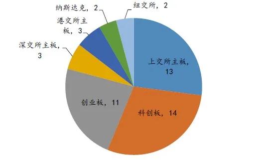 盈新发展:拟现金收购长兴半导体81.8091%股权 盈新发展:拟现金收购长兴半导体81.8091%股权