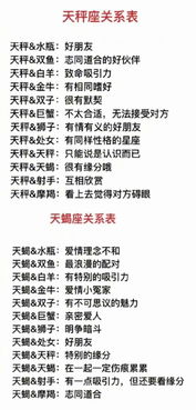 星座表十二星座表的性格心理:十二星座的性格密码,从星盘看你的心理特质与成长方向 星座表十二星座表的性格心理:十二星座的性格密码,从星盘看你的心理特质与成长方向