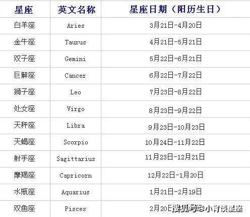 新十二星座表:2024新十二星座表重磅发布,你的星座真的没变吗?科学视角下的星座进化论 新十二星座表:2024新十二星座表重磅发布,你的星座真的没变吗?科学视角下的星座进化论