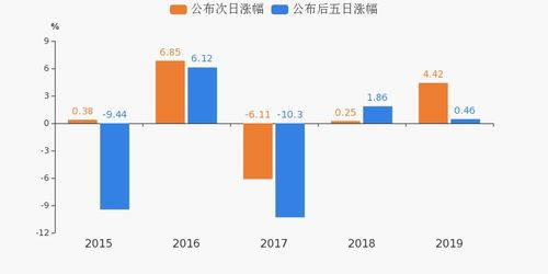 艾比森:2025年第三季度归属于上市公司股东的净利润同比增长138.55% 艾比森:2025年第三季度归属于上市公司股东的净利润同比增长138.55%
