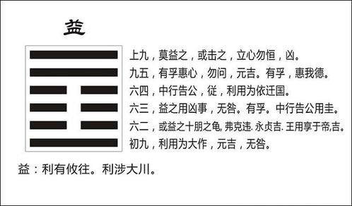 六十四卦每益卦详解:益卦详解,谦逊包容方为长久之道—论易经第三十三卦的智慧与启示 六十四卦每益卦详解:益卦详解,谦逊包容方为长久之道—论易经第三十三卦的智慧与启示