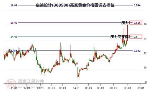 启迪设计:截至2025年10月20日收市,公司股东总户数为16372户 启迪设计:截至2025年10月20日收市,公司股东总户数为16372户