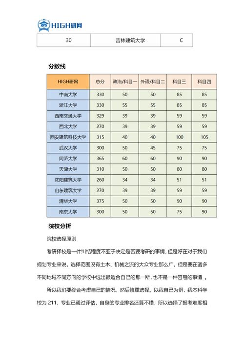 城乡规划考研学校排名(城乡规划考研学校排名及分数线) 城乡规划考研学校排名(城乡规划考研学校排名及分数线)