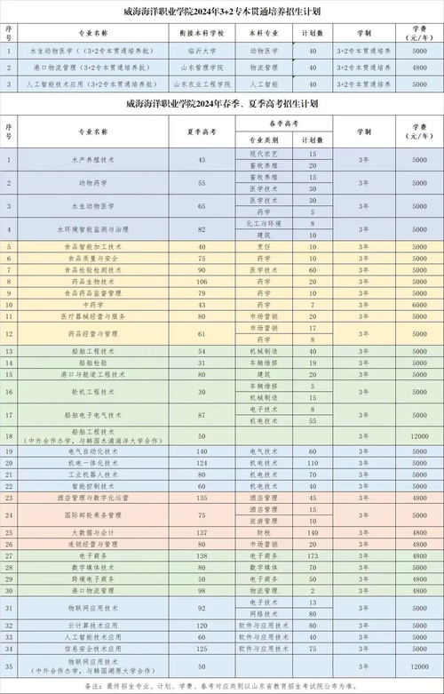 山东专科学校排名前十(山东专科院校排名前10) 山东专科学校排名前十(山东专科院校排名前10)
