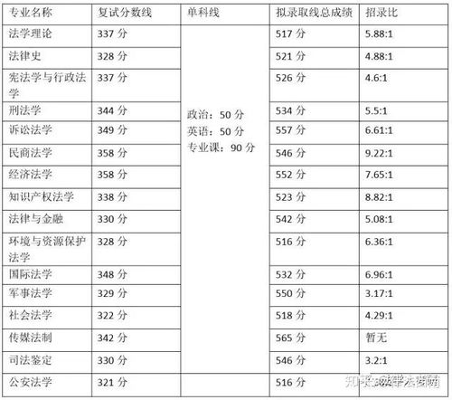 华东政法大学什么档次(华东政法大学什么档次录取分数) 华东政法大学什么档次(华东政法大学什么档次录取分数)