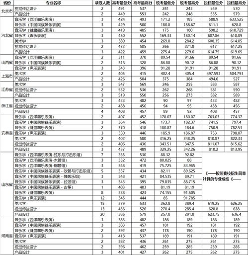 今年山东一本线多少分（今年山东一本分数线是多少分录取）
