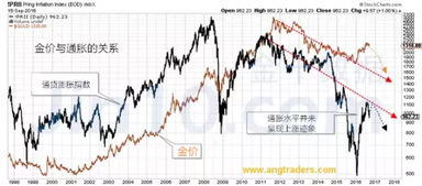 周二黄金暴跌 分析师推测可能有四大原因