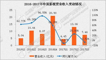 史丹利：2025年第三季度归属于上市公司股东的净利润同比增长35.36%