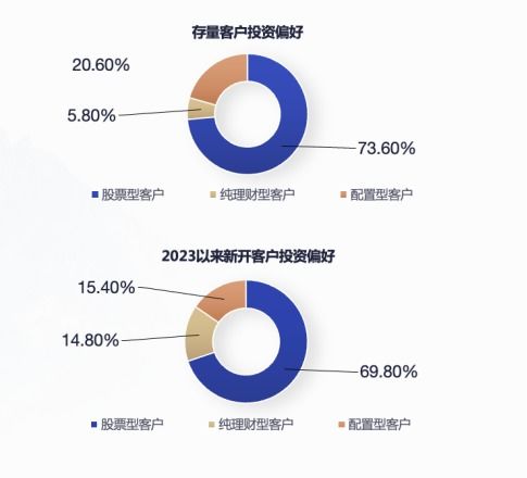 扬杰科技:扬杰科技投资者关系管理信息
