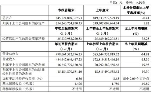 通用汽三季度盈利超出预期并上调2025年盈利指引 通用汽三季度盈利超出预期并上调2025年盈利指引