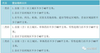 药店常卖药品100种:药店常备药品100种清单,全面解析药店常见药品 药店常卖药品100种:药店常备药品100种清单,全面解析药店常见药品