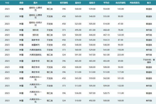 2024考研分数线一览表（2024考研分数线一览表医学）