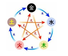 姓名查五行属性:姓名五行属性解析,科学助力人生运势调整指南 姓名查五行属性:姓名五行属性解析,科学助力人生运势调整指南