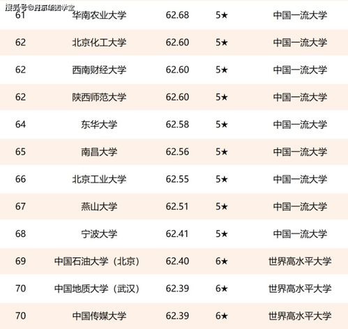 中国大学排名完整(“中国大学排名”) 中国大学排名完整(“中国大学排名”)