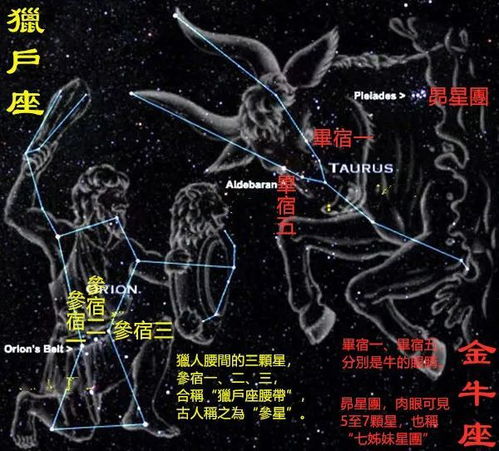 命理星座：命理星座，解码星象密码，探寻人生轨迹的千年智慧