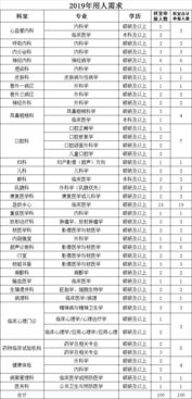 长治医学院(长治医学院招聘) 长治医学院(长治医学院招聘)