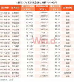 843家A股公司拟中期分红合计逾6600亿元 843家A股公司拟中期分红合计逾6600亿元